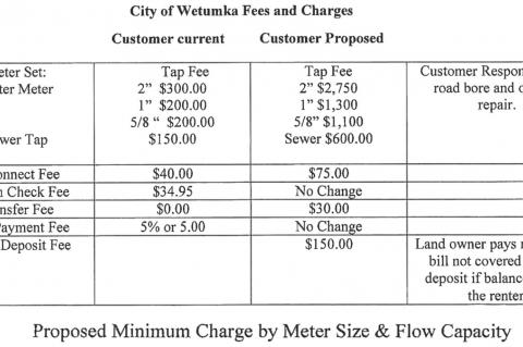 Proposed water rate increase discussed for Wetumka