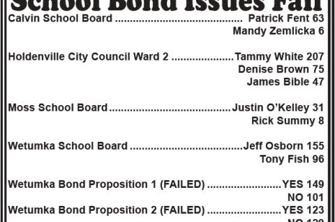 School Bond Issues Fail